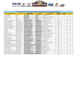Provisional Entry list REH 2015_v1