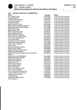 Eleitores Cancelados por Ausência aos Úftimos Três Pleitos