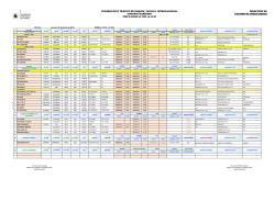 INFORMATIVO TRÁFICO DE BUQUES / MUELLE