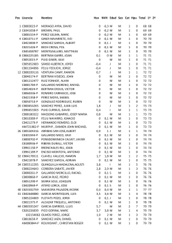 Clasificacion-Pro-Tour-Catalunya-Golf-La-Roca-2015