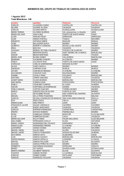 Listado de miembros