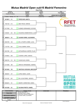 cuadro femenino - Mutua Madrid Open