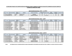 RESULTADOS CUADRO FINAL DE 2da CONVOCATORIA DEL