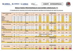 Resultados Airbus