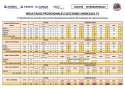 Resultados Airbus
