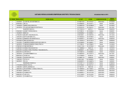 Listado empresas distrito tecnologico marzo 2015