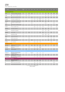 Gu&iacute;a R&aacute;pida 2015