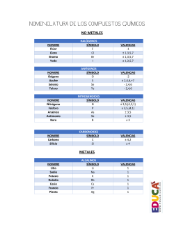 Nomenclatura de los compuestos químicos.