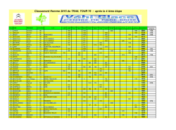 Classement : Challenge Trail Tour 76 2015