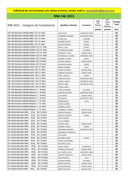 Resultados 35º Torneo Copa Atlántico CATEGORIAS RNK FAK