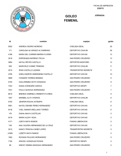 GOLEO FEMENIL - liga de futbol de tehuacan ac