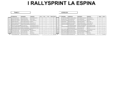 I RALLYSPRINT LA ESPINA