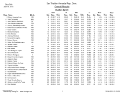 3er Triatlon Armada Rep. Dom. Overall Results