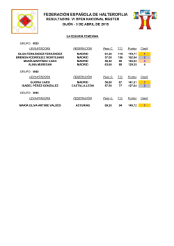 Resultados_Open_Master_2015 - Federación Madrileña Halterofilia