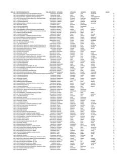 ano_inf institucion educativa nro_documento apellido1 apellido2