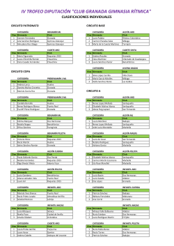 IV TROFEO DIPUTACI&Oacute;N "CLUB GRANADA GIMNASIA R&Iacute;TMICA"