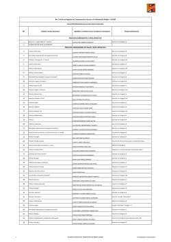 Distributivo del Personal de la Instituci&oacute;n