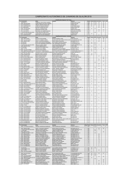 clasificación campeonato autonómico de slalom 2015