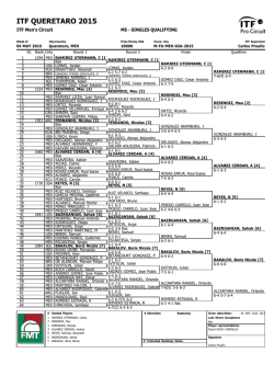 ITF QUERETARO 2015