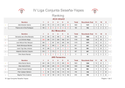IV Liga Conjunta Seseña-Yepes