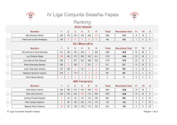 IV Liga Conjunta Seseña-Yepes