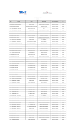 Abril 2015 - Banco Nacional de Fomento