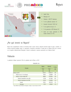 Nayarit - Mapa de Inversión en México
