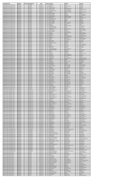 Resultados