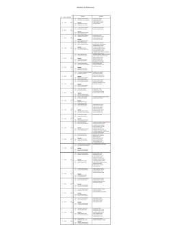 Fechas y espacios para la defensa de los TFG