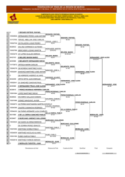 Cuadros F2 - Tenis Los Alcazares