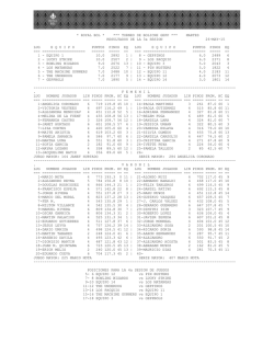 3 - royalbol