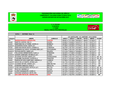 Doma Clasica RES Fase 1 Cp Nav 2015