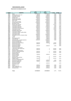 Presupuesto Lagunak 2015 ingresos