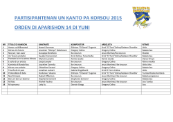 partisipantenan un kanto pa korsou 2015 orden di aparishon 14 di