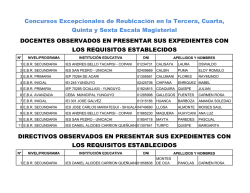 DOCENTES Y DIRECTIVOS OBSERVADOS EN
