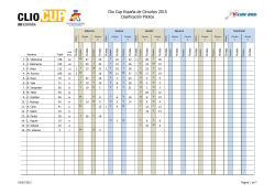 Clio Cup España de Circuitos 2015 Clasificación Pilotos