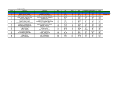 clasificación