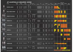 JP-AUSTRALIA BOARDS 2006