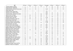 207 PC No. 1 TD No. 1 PC No. 2 TD No. 2 Promedio EP No. 1 EP