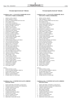 Candidatures proclamades per la circumscripció de València que
