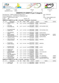 VEROLA PARACYCLING 2015 TT RESULTS