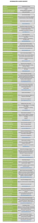 INFORMACIÓN CUERPO DOCENTE