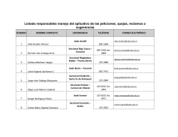 Listado responsables manejo del aplicativo de las peticiones