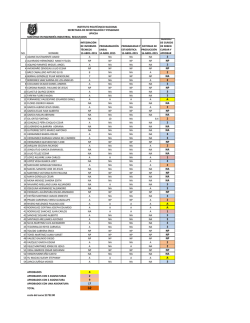 INGENIERIA IND.-2015-cal.xlsx - SEPI