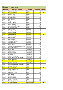 Listado por equipos
