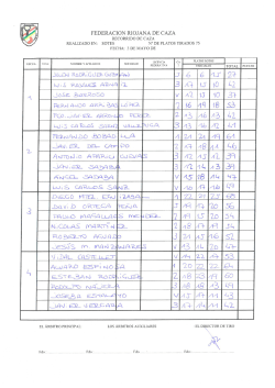 Resultados 2015:05:03-RecorridosDeCaza(ResultadosPrueba+