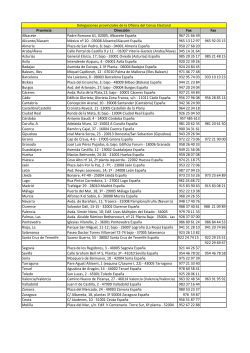 Listado Oficinas Provinciales INE.xlsx