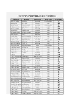 deportistas federados año 2015 por nombre