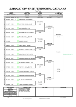 BABOLAT CUP MASCULÍ - Escola de Tenis Mataró