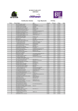 III MILENARIA BTT Clasificaci&oacute;n Absoluta Copa Diputaci&oacute;n 47,0 Km.